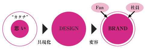id_brandingprocess2.jpg